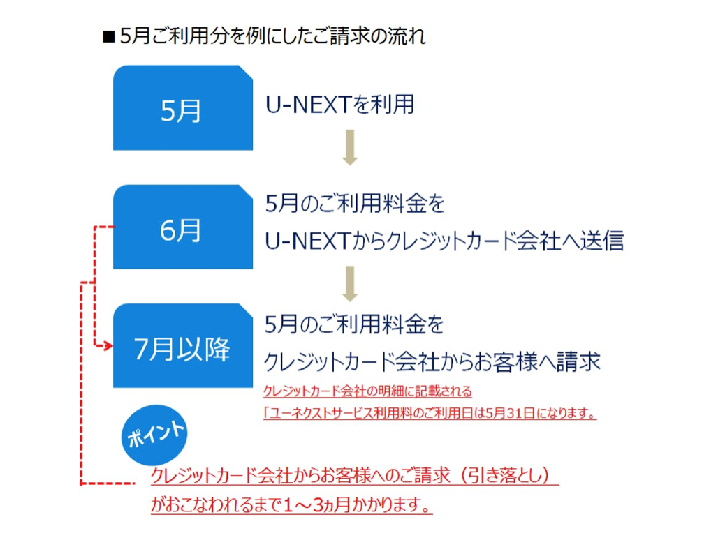 口コミ 評判 U Nextについて知っておきたい特徴をステマ無しで本音解説 映画だらけのオレンチ