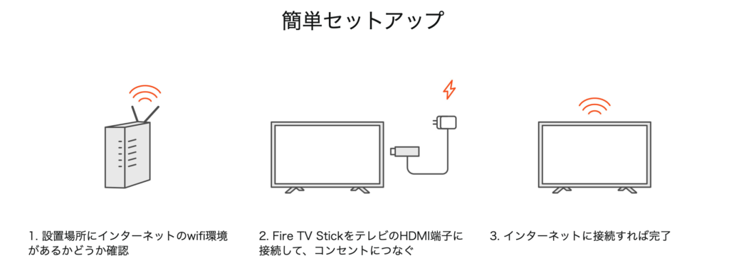 ディズニープラスをテレビで見る4つの方法 １番のおすすめはコレ 映画だらけのオレンチ