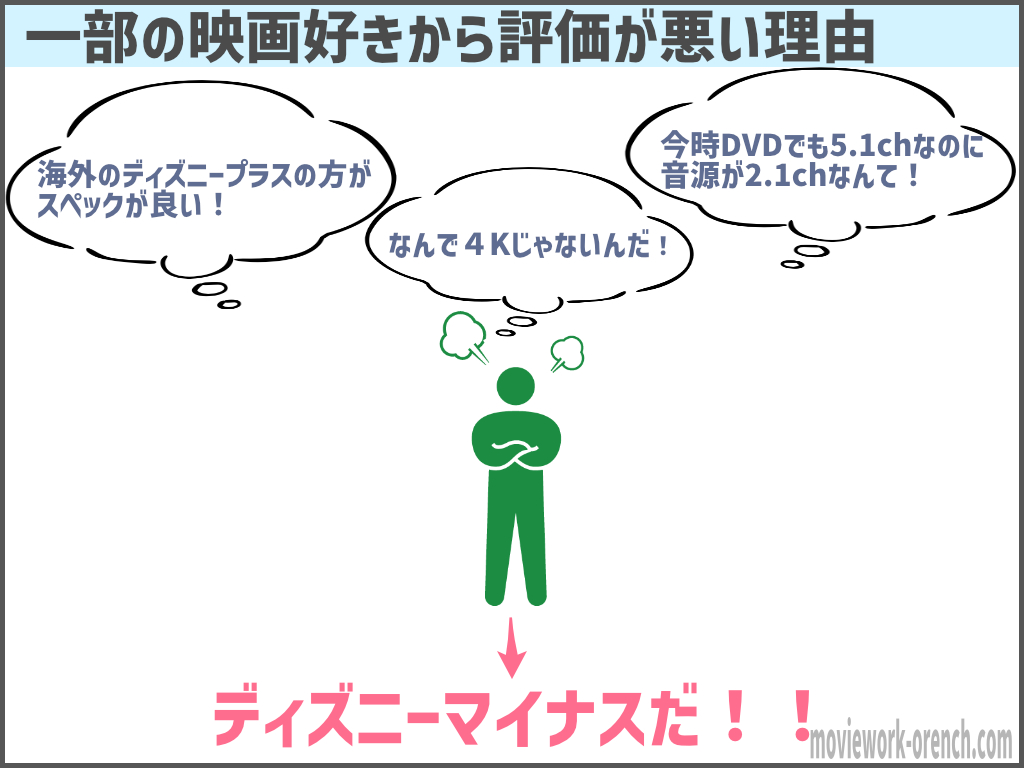 21年4月更新 ディズニープラスの口コミ 評判をわかりやすく解説 本音で批評します 映画だらけのオレンチ