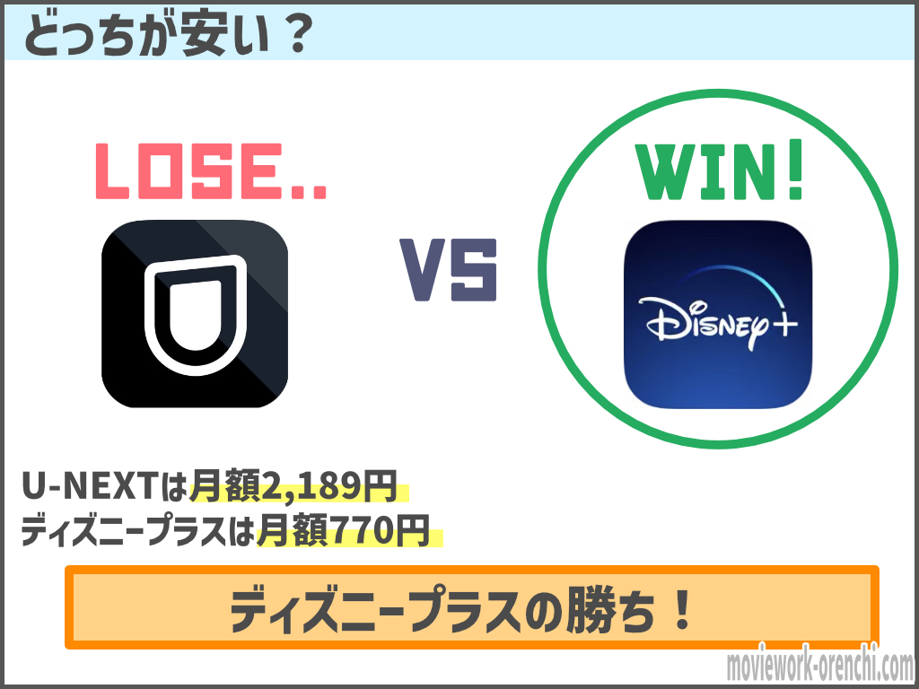 Vod比較 U Nextとディズニープラスはどっちがオススメ どう違う ディズニー目的でu Nextはダメ 騙されるな 映画だらけのオレンチ