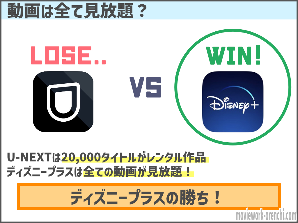 Vod比較 U Nextとディズニープラスはどっちがオススメ どう違う ディズニー目的でu Nextはダメ 騙されるな 映画だらけのオレンチ