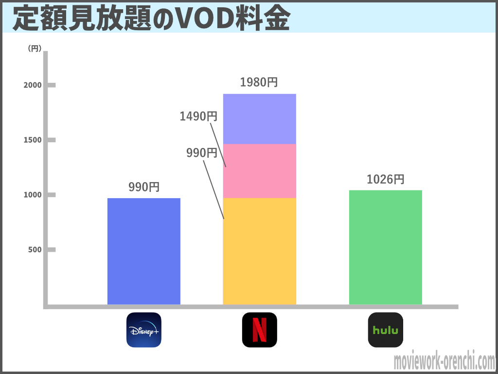 Vod比較 Amazonプライムビデオとディズニープラスはどっちがオススメ 違いを徹底解説 映画だらけのオレンチ