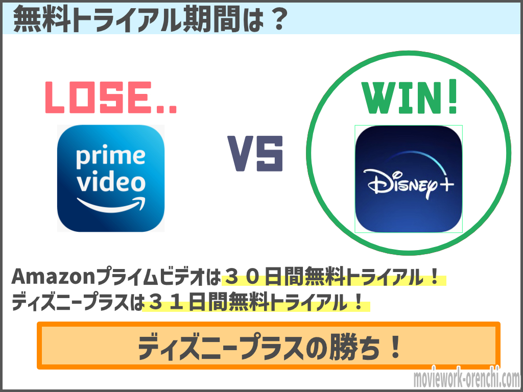 Vod比較 Amazonプライムビデオとディズニープラスはどっちがオススメ 違いを徹底解説 映画だらけのオレンチ