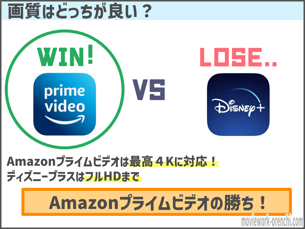 Vod比較 Amazonプライムビデオとディズニープラスはどっちがオススメ 違いを徹底解説 映画だらけのオレンチ