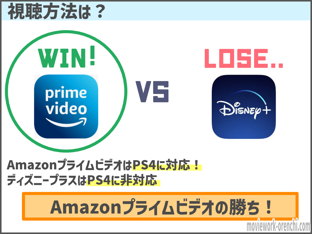 Vod比較 Amazonプライムビデオとディズニープラスはどっちがオススメ 違いを徹底解説 映画だらけのオレンチ