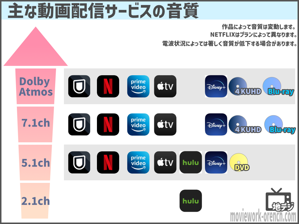 ディズニープラスの音質について 映画だらけのオレンチ