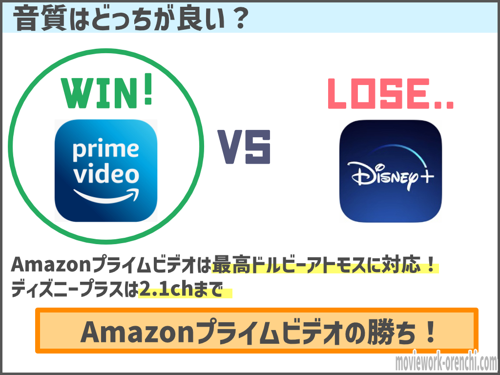 Vod比較 Amazonプライムビデオとディズニープラスはどっちがオススメ 違いを徹底解説 映画だらけのオレンチ
