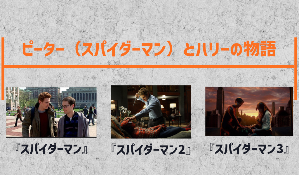 映画 スパイダーマン３ 解説ネタバレ感想 伏線 考察 未解決の葛藤を精算する最終章 映画だらけのオレンチ